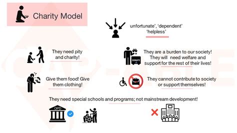 charity model of disability|traditional model of disability.